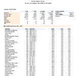 Daily-Practice-Statistics_Lg-150x150 (1)