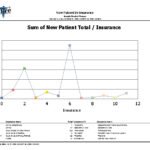 Graphic-New-Patients-by-Insurance_Lg-150x150